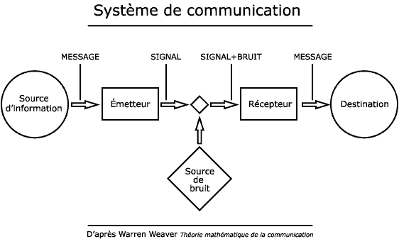 Voilà ce que je fais ! Passionnant n\'est-ce pas ?